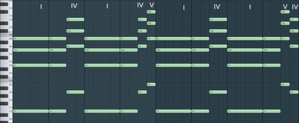 Chord progression in the key of E major