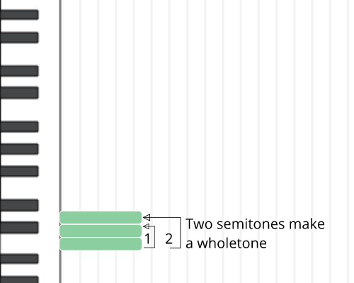 Semitone 5