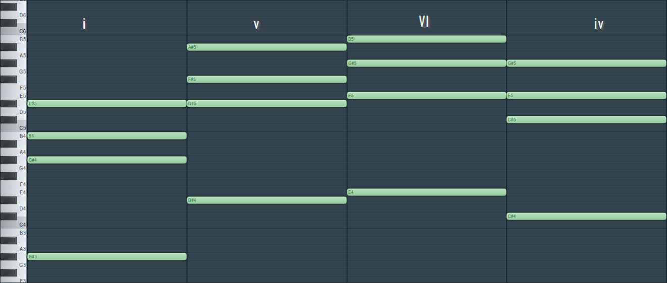 The1 5 4 6 progression with no inversion