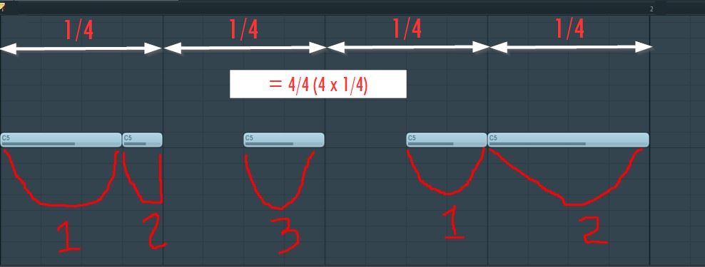 4. Time Signature of (4by4) Illustration In Fl Studio Piano Roll