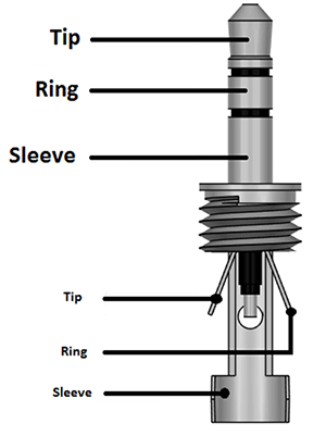 TRS Audio-Jack Image