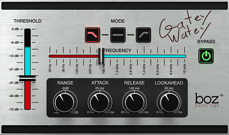 Gatey Watey by Boz Digital Labs (Plugin Review)