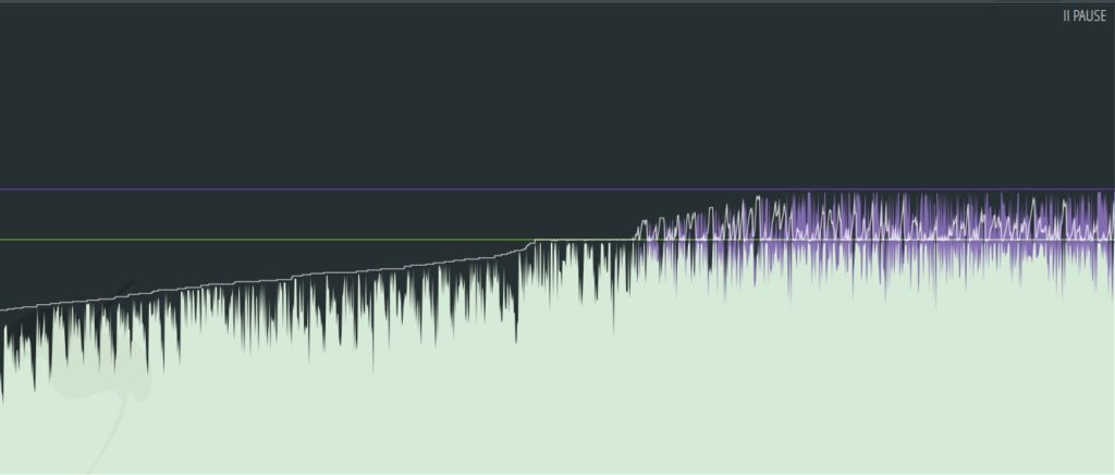 1. Clipped and Un-Clipped Region In Fruity Limiter