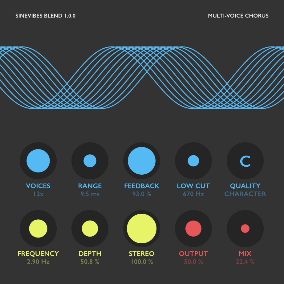 Blend (Chorus) by Sinevibes (Plugin Review)